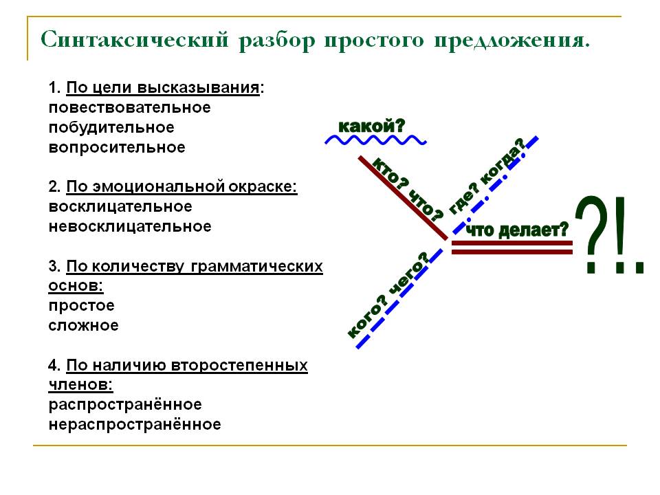 Схемы предложений 6 класс русский язык